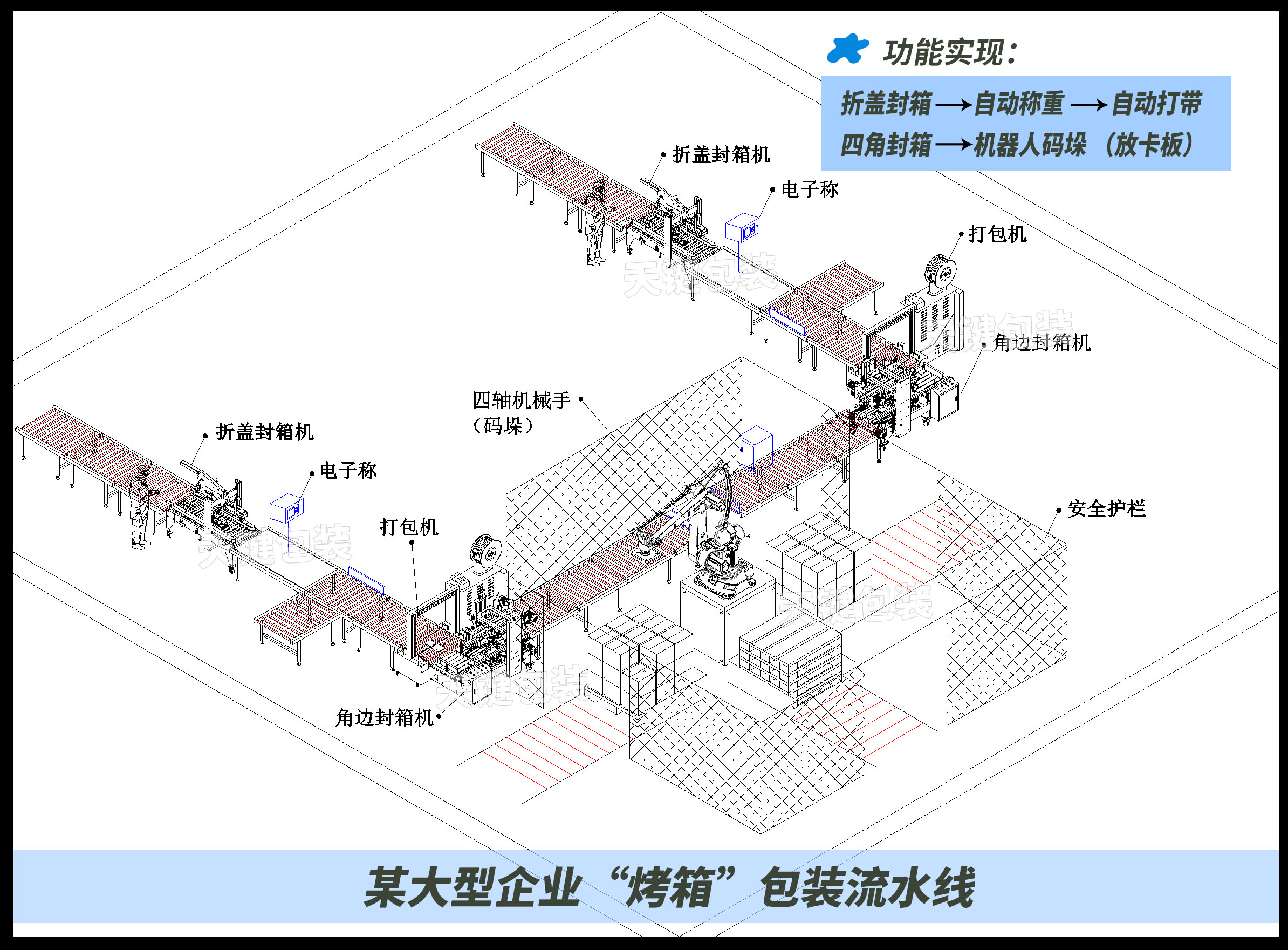 烤箱