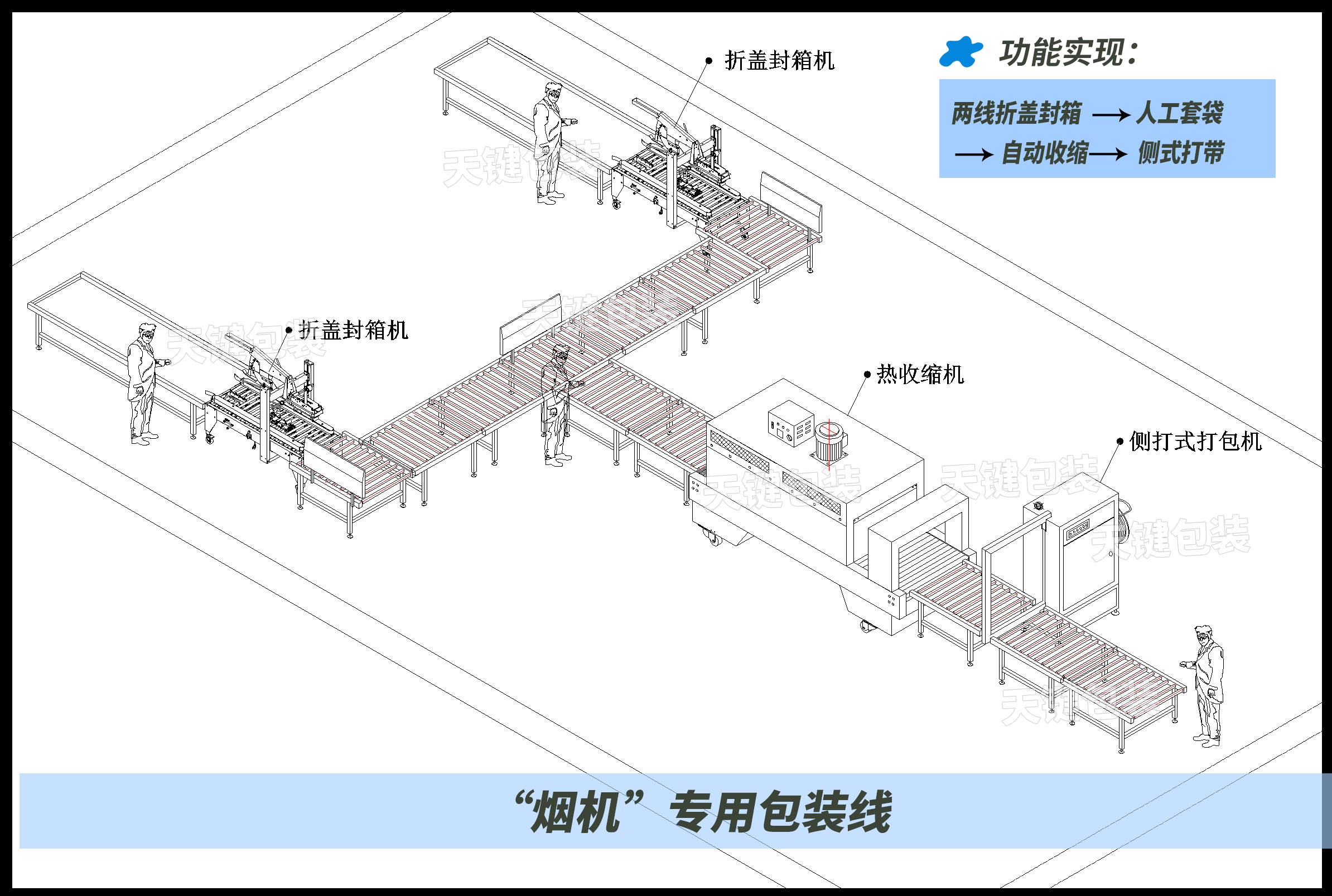 煙機